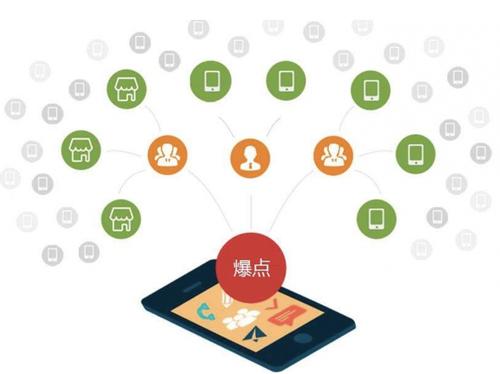 大通为什么越来越多的企业通过软文营销来引流